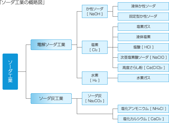 苛性ソーダ濃縮装置 木村化工機株式会社